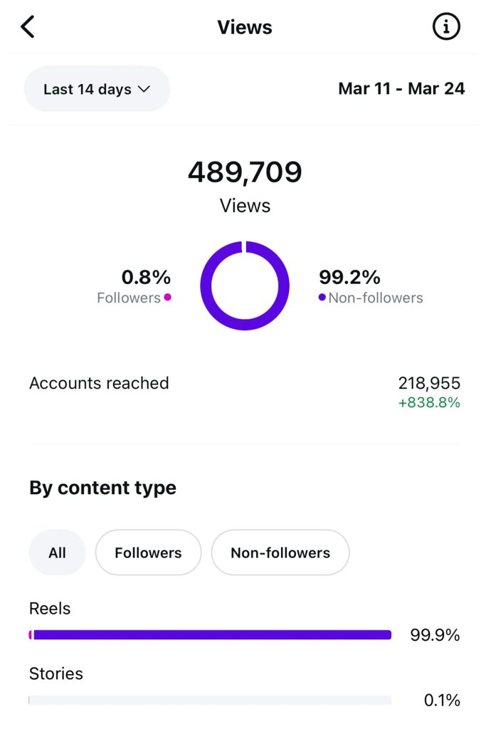 IG Results in 3 weeks 2