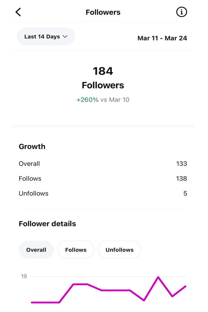 IG Results in 3 weeks 3