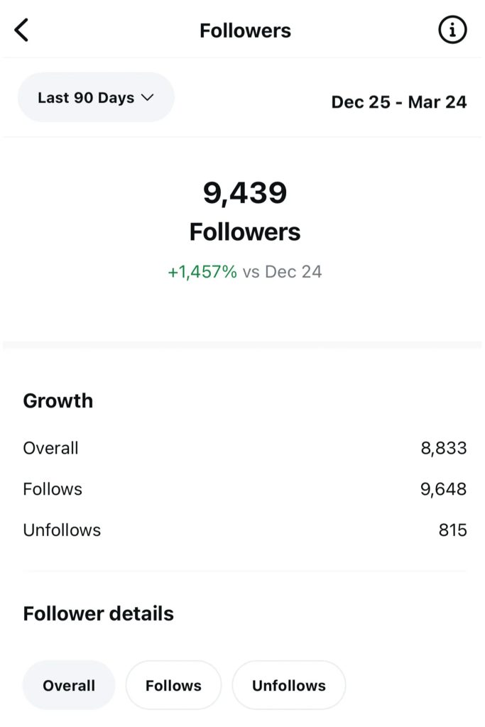 IG Results in 90 days 3