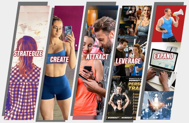 SCALE Framework—Fitness Marketing Strategy Visual Breakdown